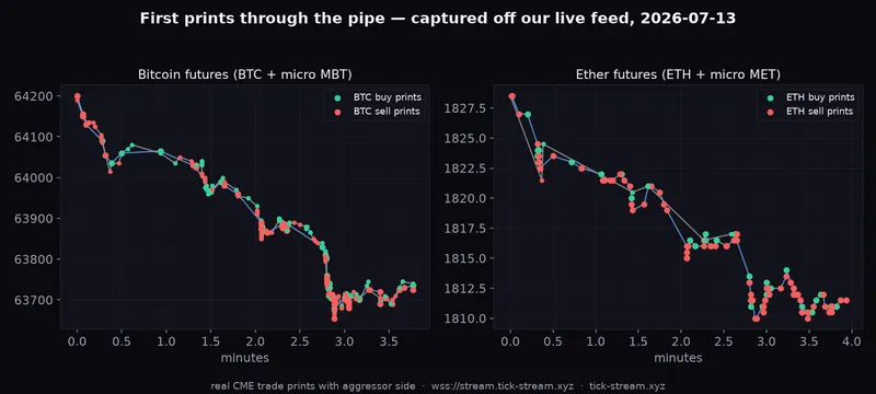 First real BTC and ETH futures prints captured off the tickstream feed