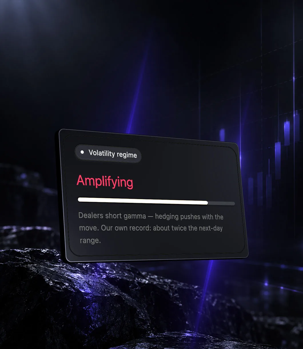 Amplifying: dealers short gamma.