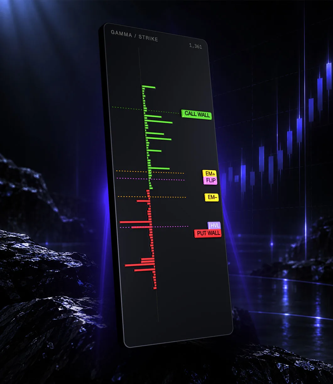 The ladder, not a heatmap.